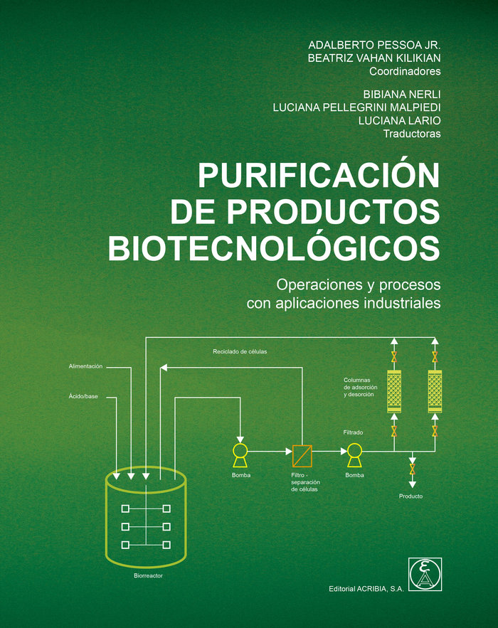PURIFICACION DE PRODUCTOS BIOTECNOLOGICOS
