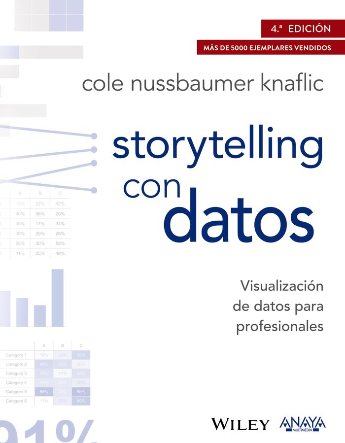 Storytelling con datos. Visualización de datos para profesionales (9788441539303)